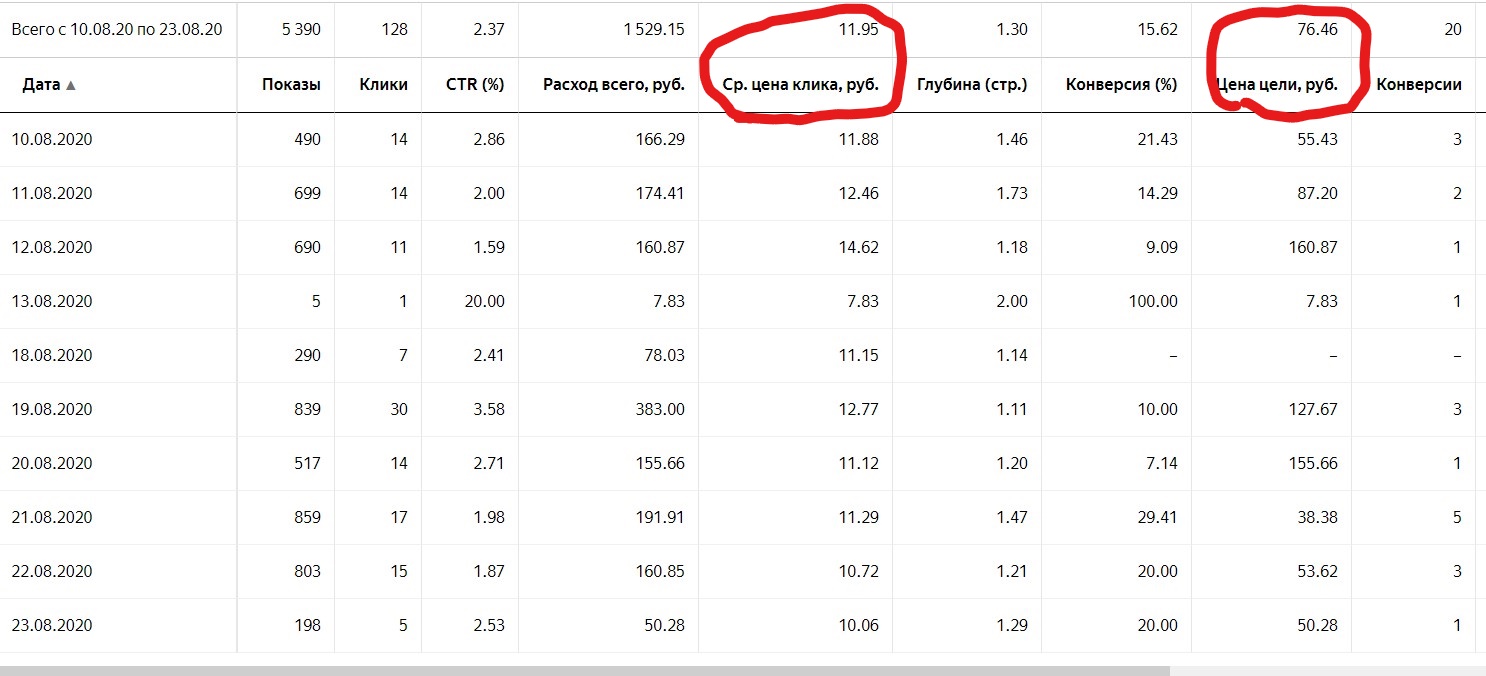 Инфобизнес 76 рублей