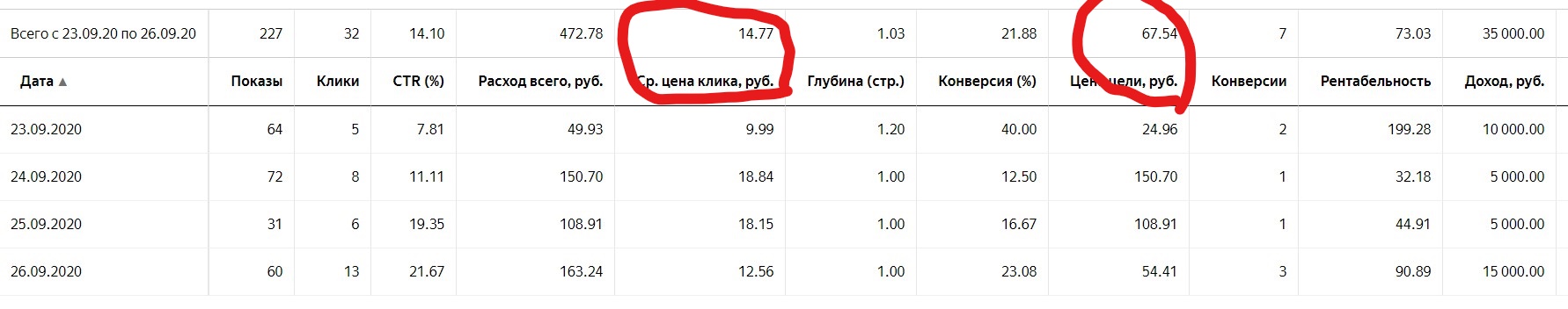 Покраска 67 рублей